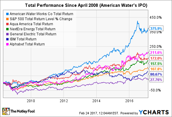 Potential Stock Market Winners of 2025