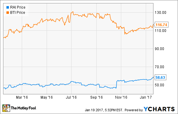 What You Need to Know About the Reynolds American/British American Tobacco  Merger