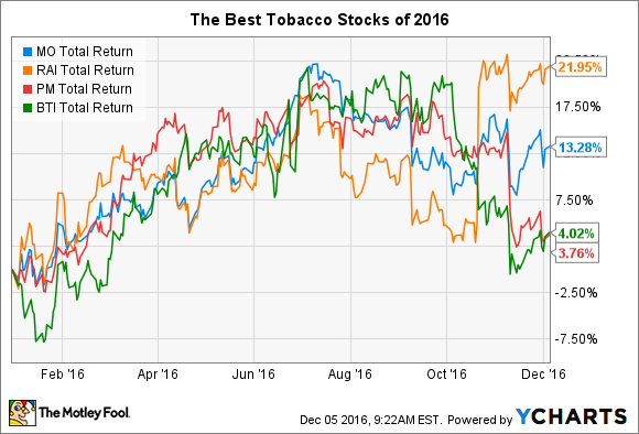 best alternative smoking cigarettes The best alternative to cigarettes