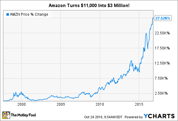 Stock price cheap right now