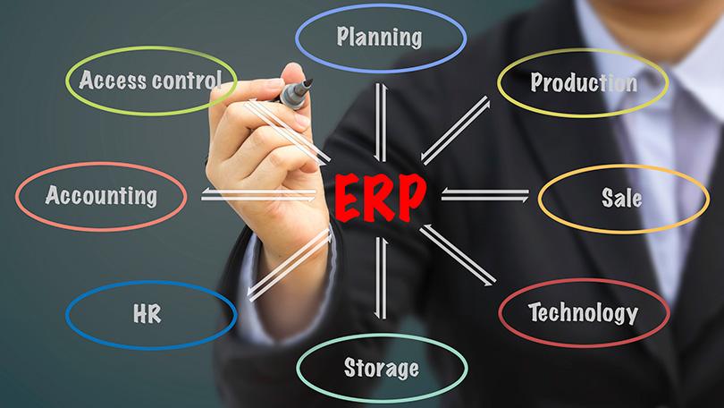 Enterprise Resource Planning (Erp) Software 