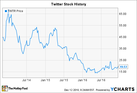 Stock price history outlet last 5 years