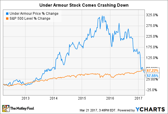 Time Greedy With Under Armour Stock | Business