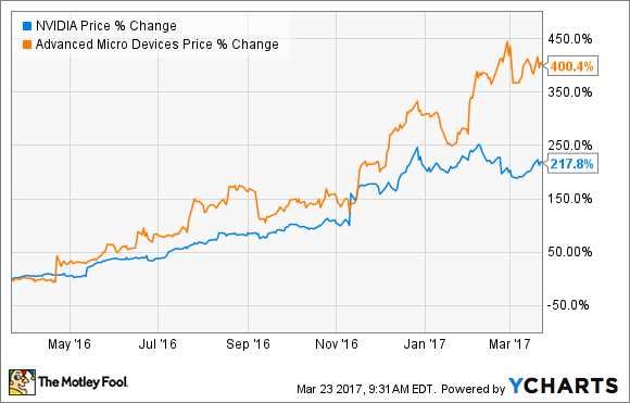 Amd vs deals nvidia 2018