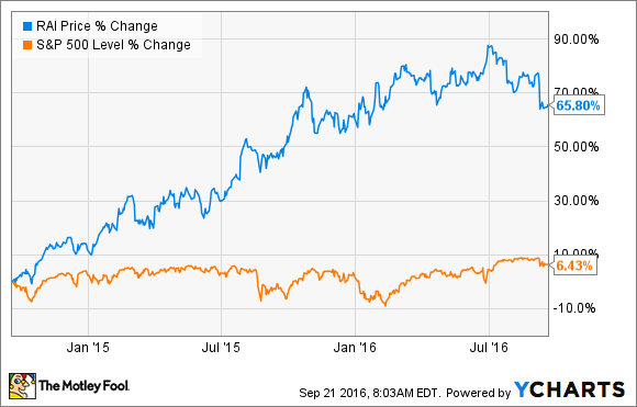 tobacco stock price 3 Top Tobacco Stocks to Buy Now
