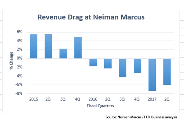 Neiman Marcus' future customers are disturbingly frugal