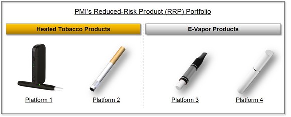 Heated tobacco products  PMI - Philip Morris International