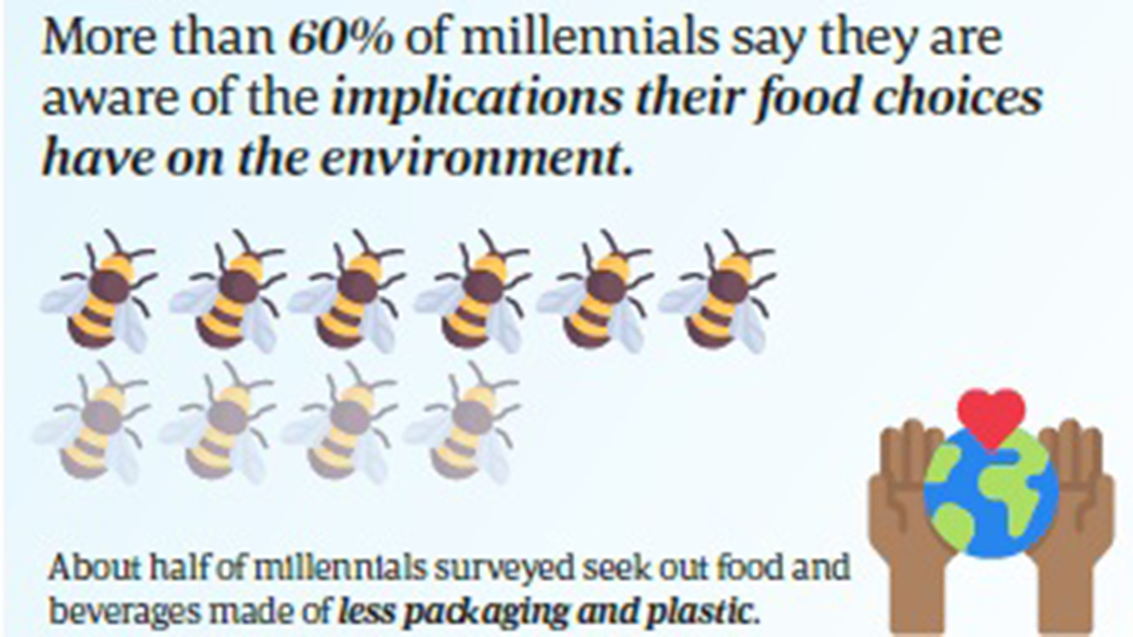 Environmental concerns