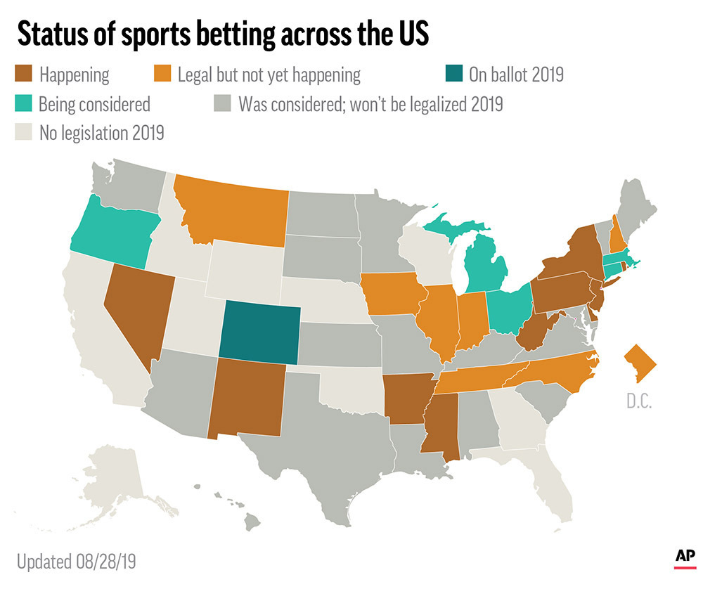 Sports betting in each state