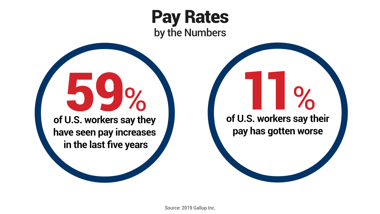 How Americans View Their Jobs