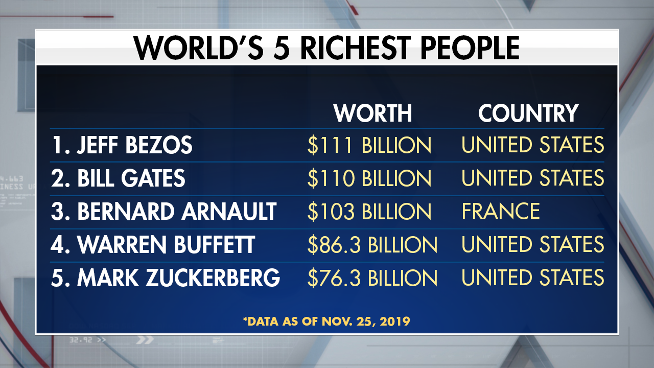 French billionaire Bernard Arnault Becomes The World's Wealthiest Man -  CEOWORLD magazine