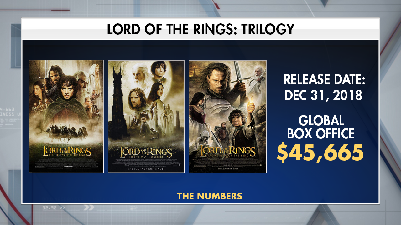 The Lord Of The Rings Trilogy At Worldwide Box Office: 'Near $3 Billion'  Tale Of One Of The Highly Acclaimed Franchises