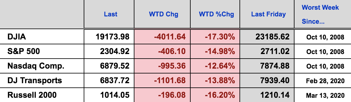 stock table