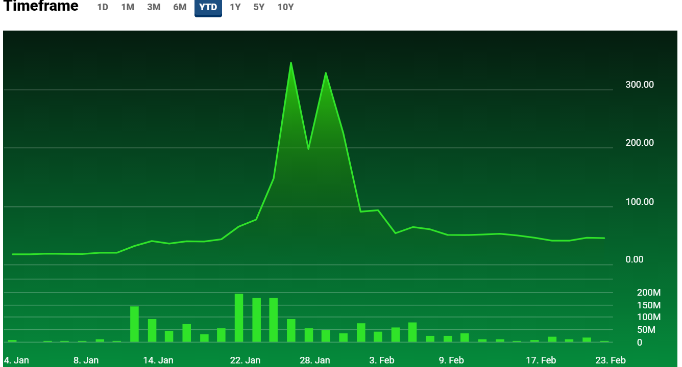 Why Gamestop Shares Surged 104 Prompting Trading Halts Fox Business