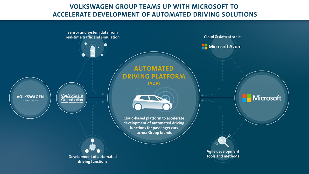 Volkswagen of America President and CEO Scott Keogh on his company’s new electric SUV, developments in battery technology and competition with Tesla. 