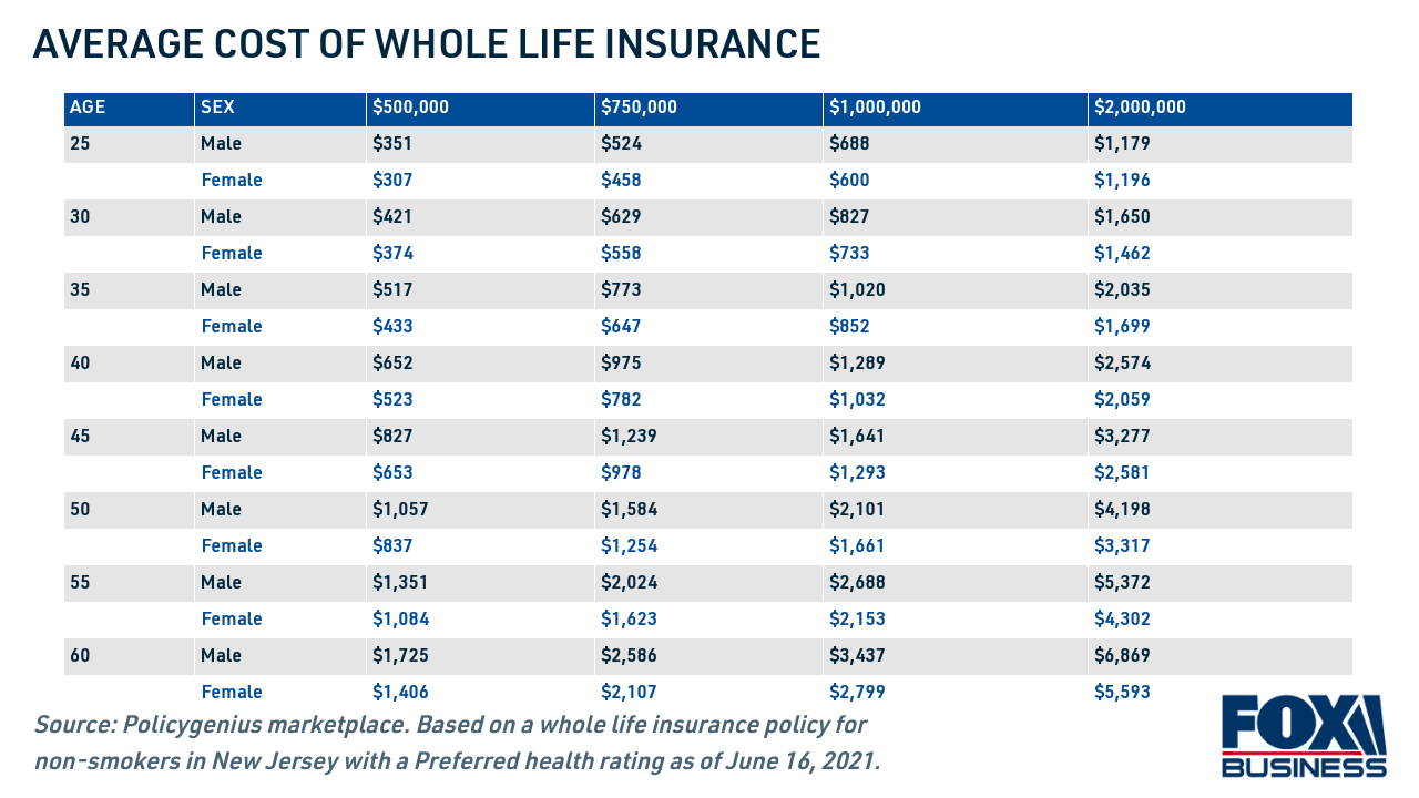 2 million dollar life insurance policy cost