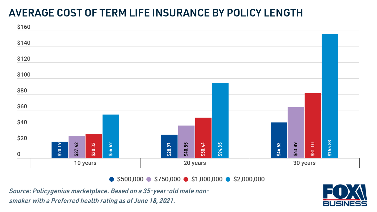 Comparing Life Insurance Quotes Before Purchase to Get the Best Deal ...