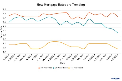 FHA Mortgage Wisconsin: Meeting The Debt to Income Ratio