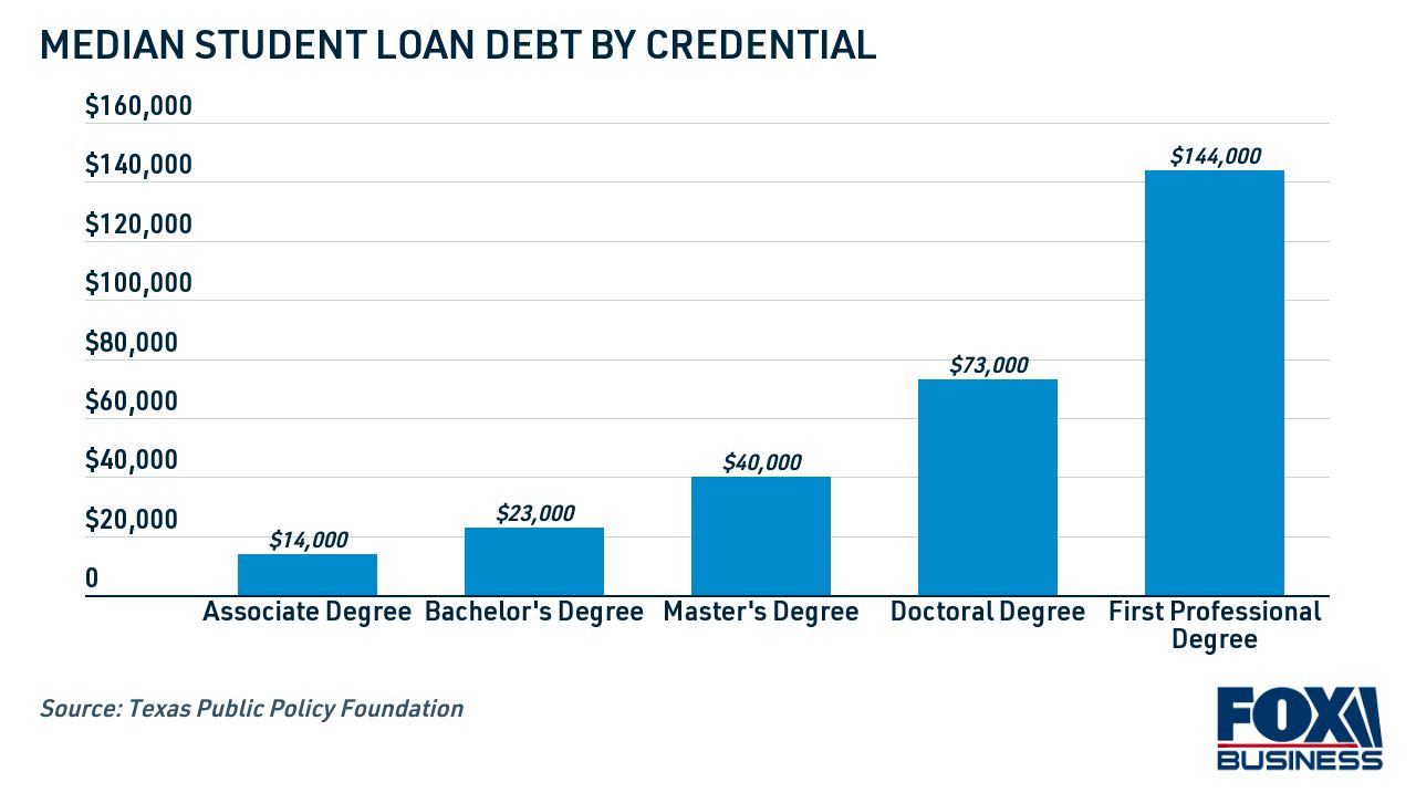 Paying masters debt – Telegraph