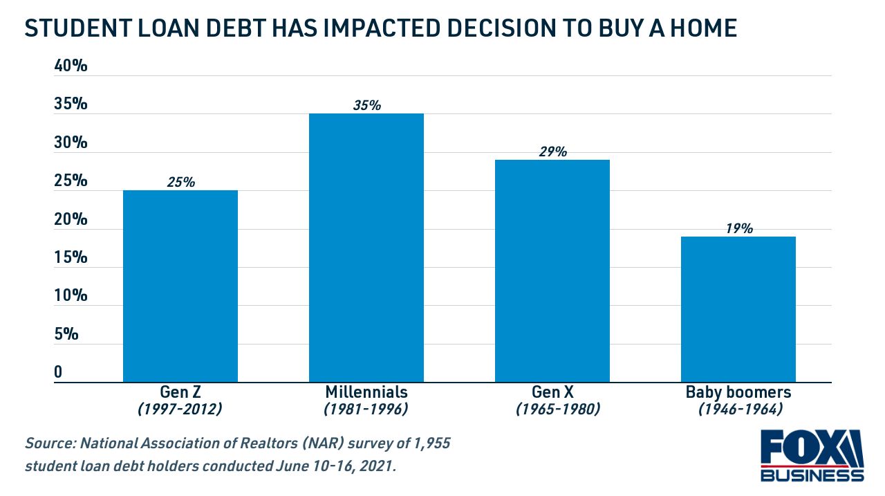 Buying a home with hot sale debt