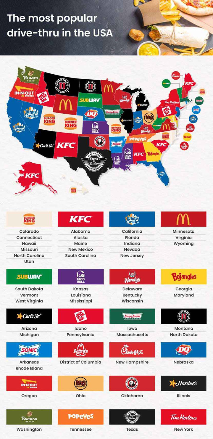 Study reveals top fast-food restaurants in America by state