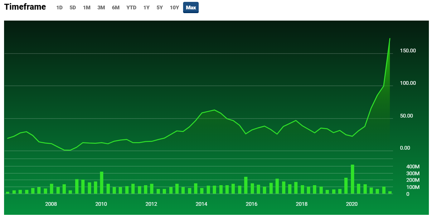 Avis Budget stock goes haywire | Fox Business