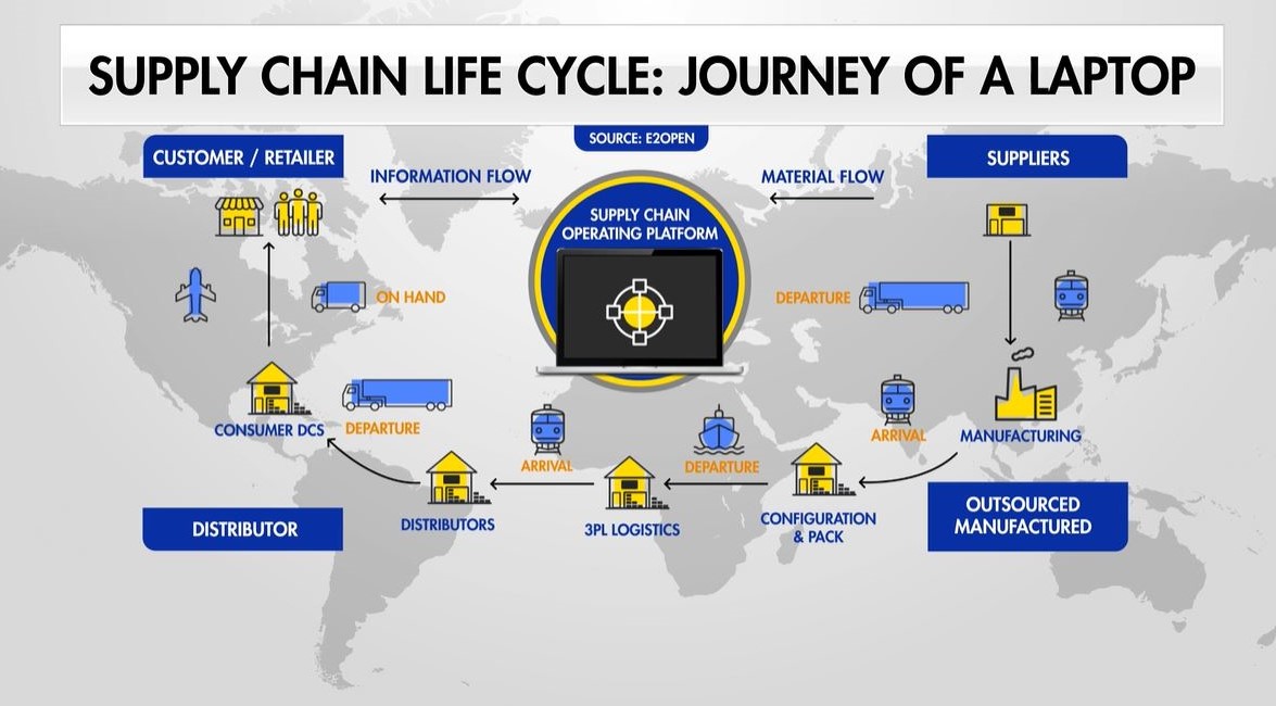 Buying in bulk: Silicon Valley business owners navigate supply chain issues