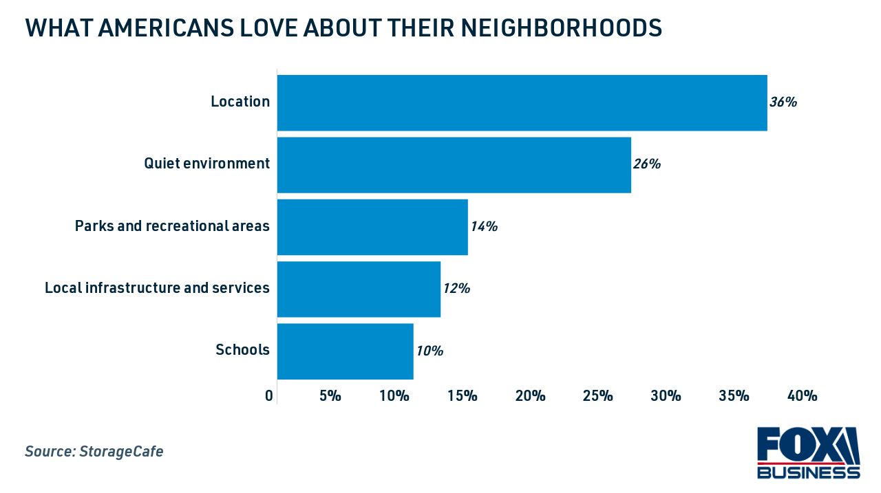 5 facts about neighbors in the U.S.