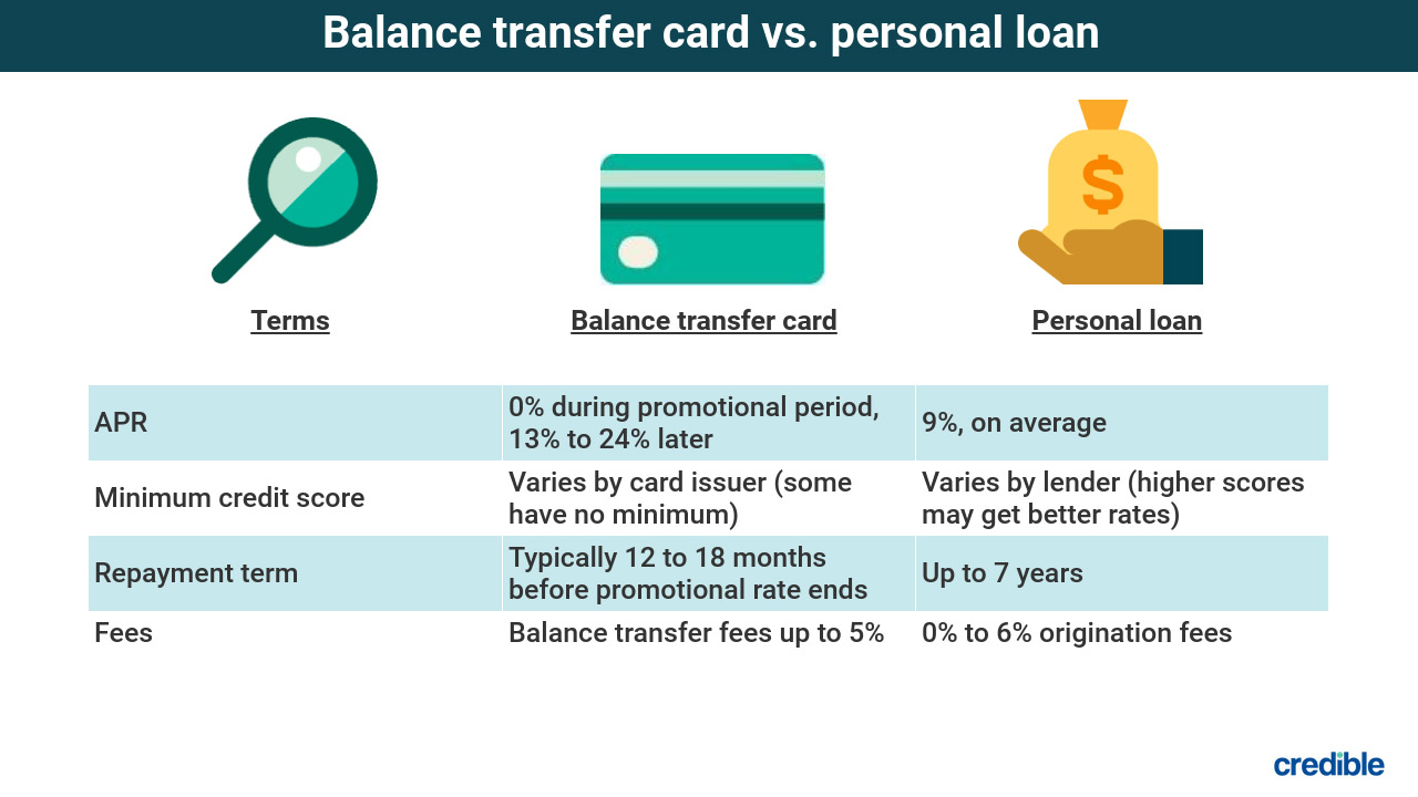 Debt Vs Credit Cards