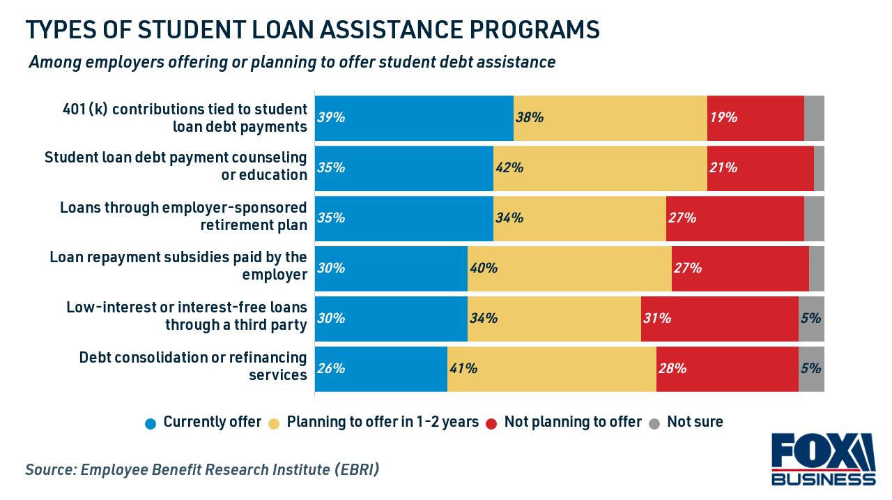Loan assistance programs