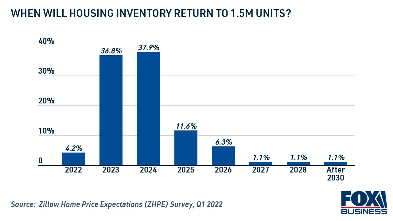 phoenix housing market predictions 2023