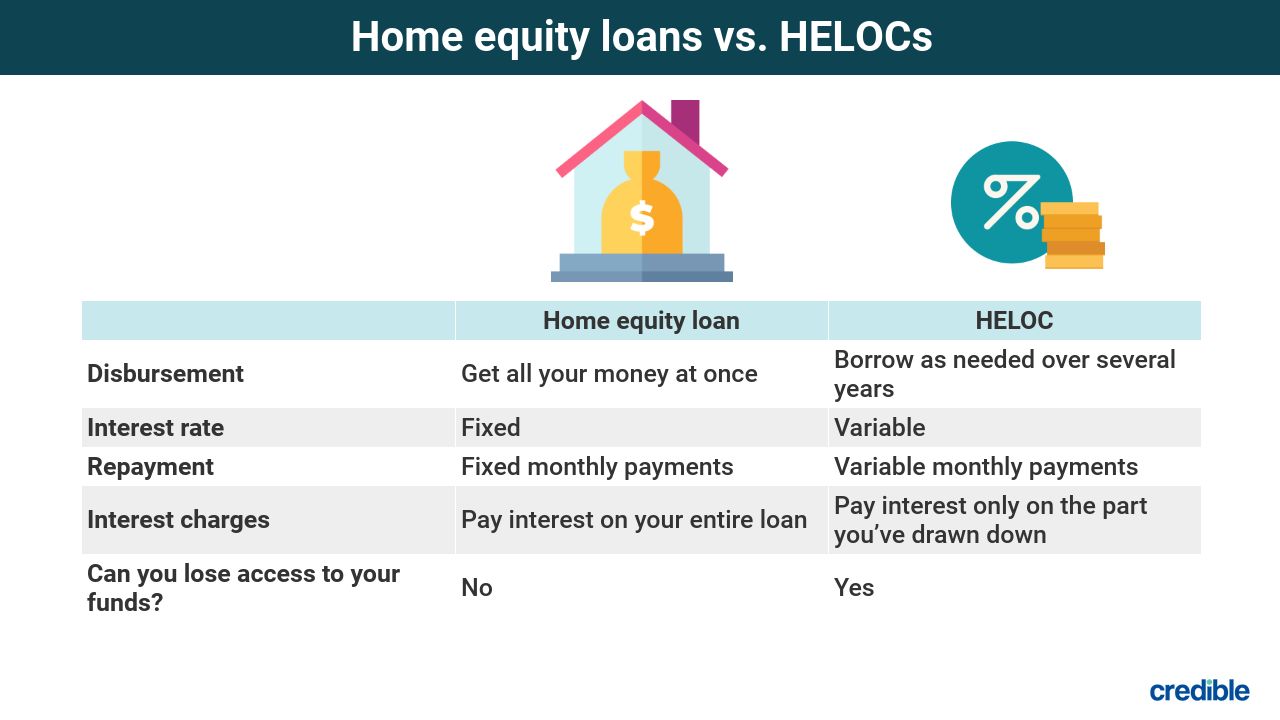 home appraisal checklist for heloc loan