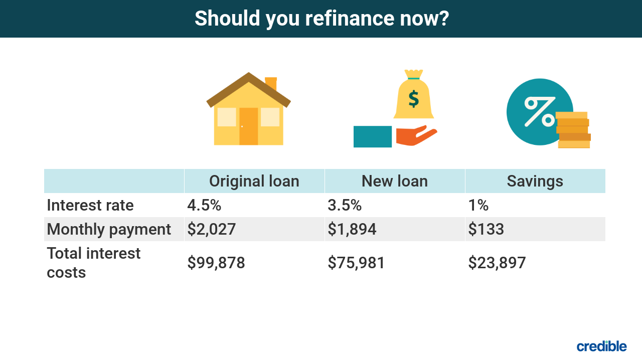 9 Things to Know Before You Refinance Your Mortgage