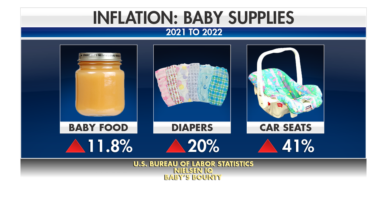 Health, Beauty And Household Products Set New Inflation Records