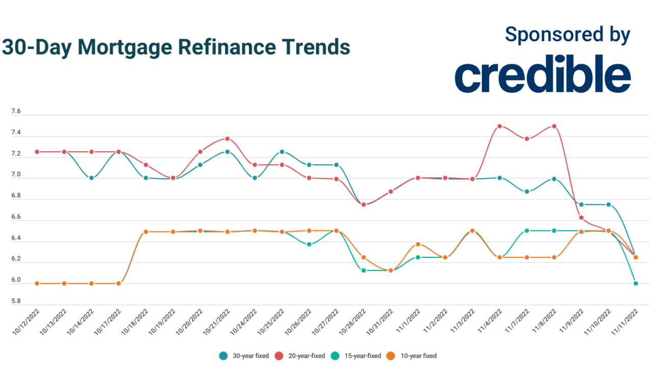 30 Year Refinance Rates Us Bank