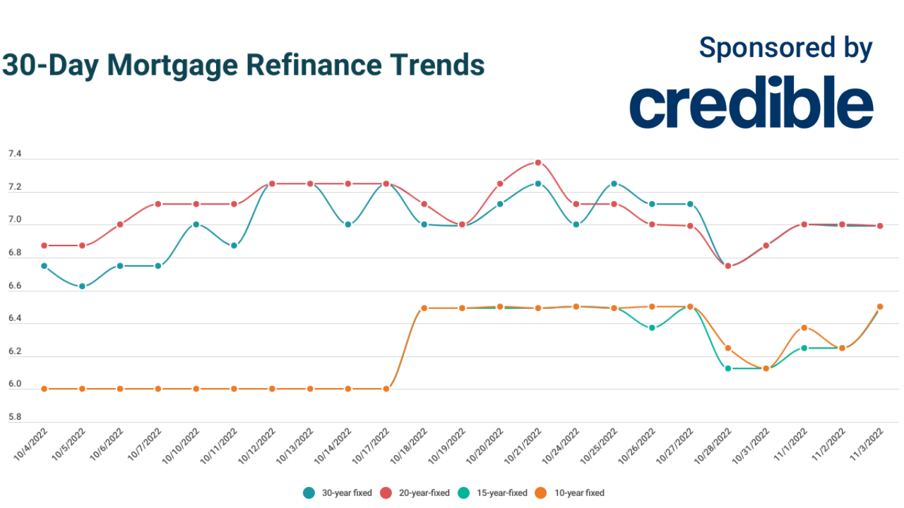 15 year refinance rates discount