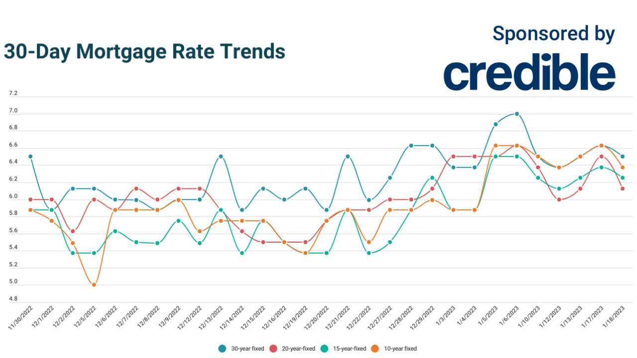 23+ falling mortgage rates KailanRhuan