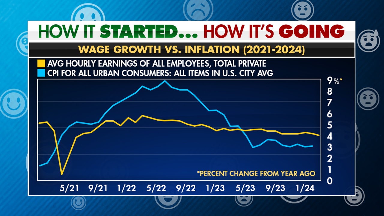 Salary Increase In Line With Inflation