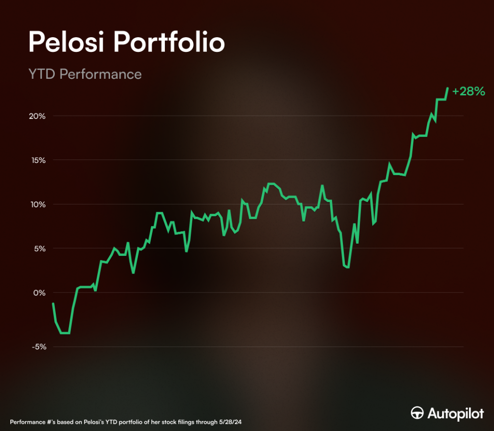 Pelosi Nvidia stock bet paying off big, trackers indicate | Fox Business